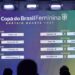 CBF sorteia confrontos da Copa do Brasil Feminina