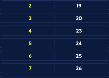 Caixa paga Bolsa Família a beneficiários com NIS de final 8