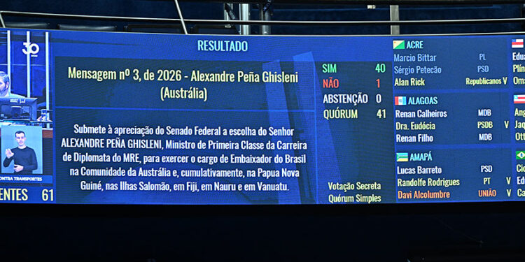 Plenário aprova indicação de quatro diplomatas para embaixadas — Senado Notícias