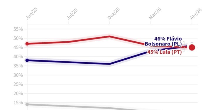 Opinião  – Marketing esperto e a eleição que começa do fim