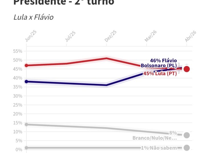 Opinião  – Marketing esperto e a eleição que começa do fim